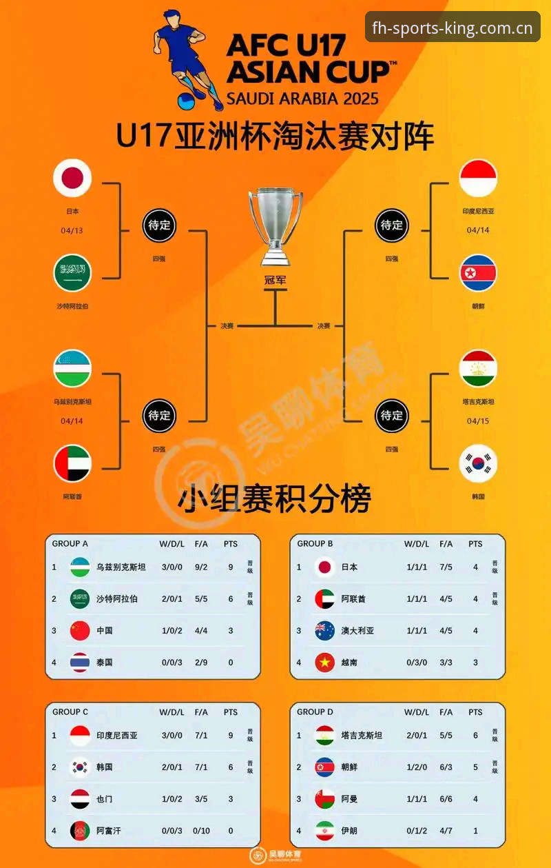 U17世界杯抽签结果详解：中国男女足分组形势与观赛指南