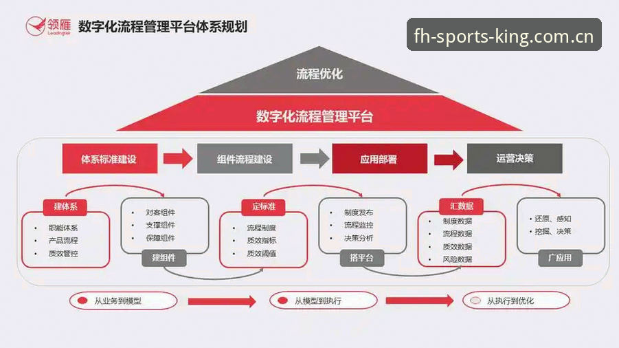 fh凤凰体育平台2026新版登录入口全面升级：注册流程优化与功能深度解析
